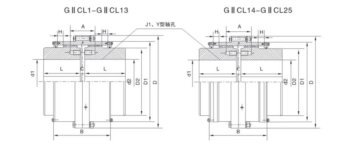 gear coupling